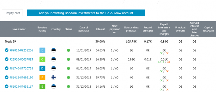 Transfer Bondora investments to Go & Grow