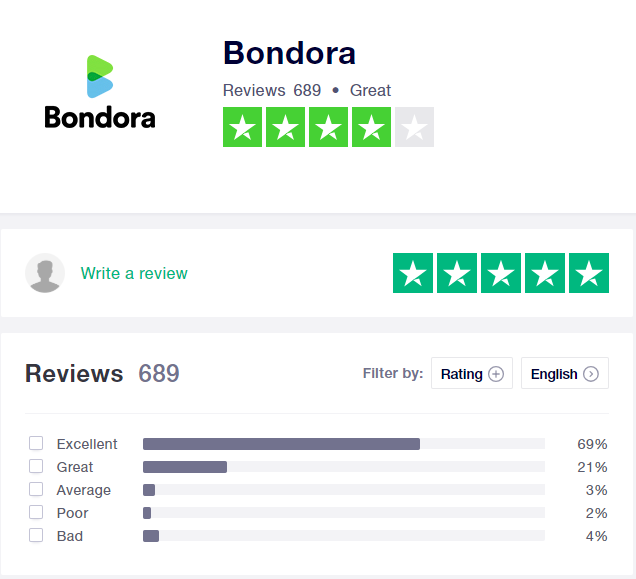 Bondora Review at Trustpilot