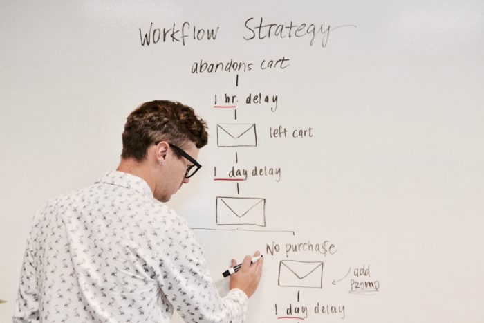 What Is Clickfunnels