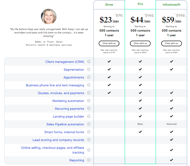 Keap (Infusionsoft) pricing