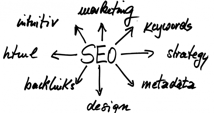 Generate Traffic to Your Website by Finding Relevant Keywords