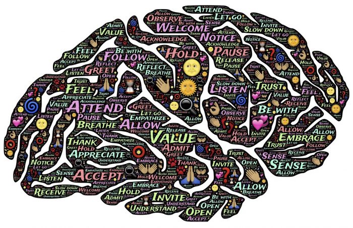 My 4 Ways to Actually Have a Motivation Mindset
